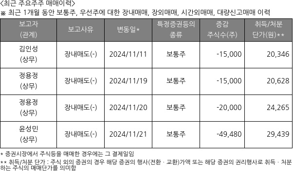 퓨런티어