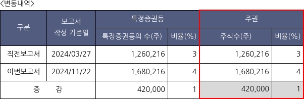 한솔홀딩스