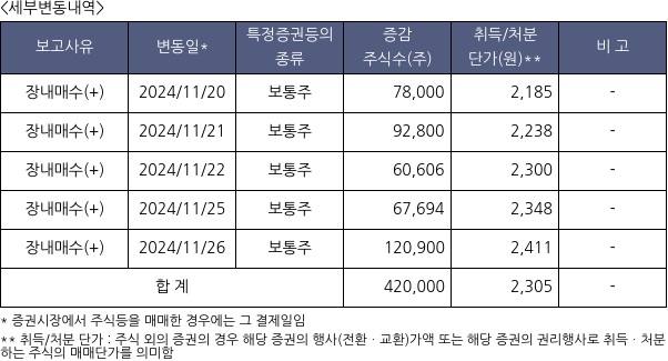 한솔홀딩스