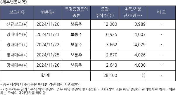 피앤씨테크