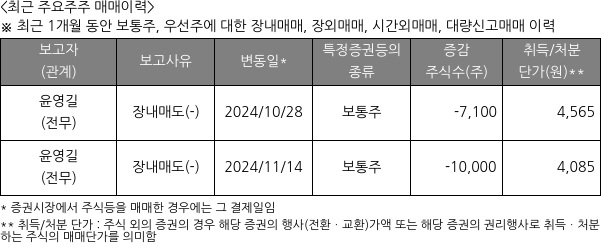 피앤씨테크