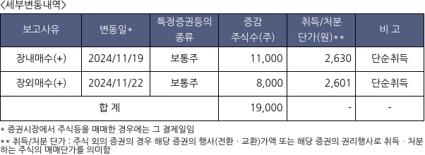 프로티아