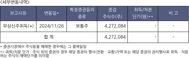 DS단석