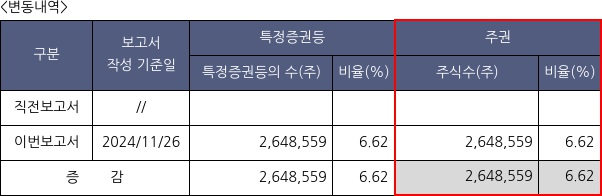 유디엠텍