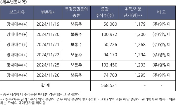 대유에이텍