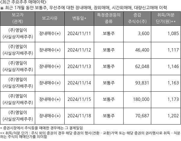 대유에이텍