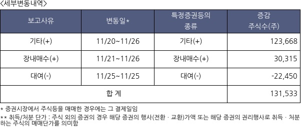 코람코라이프인프라리츠