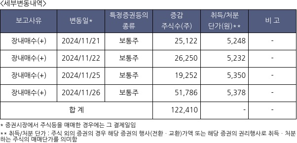 청담글로벌