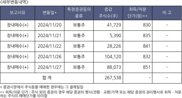 클라우드에어