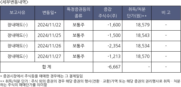 경동도시가스