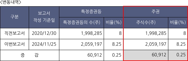 삼진엘앤디