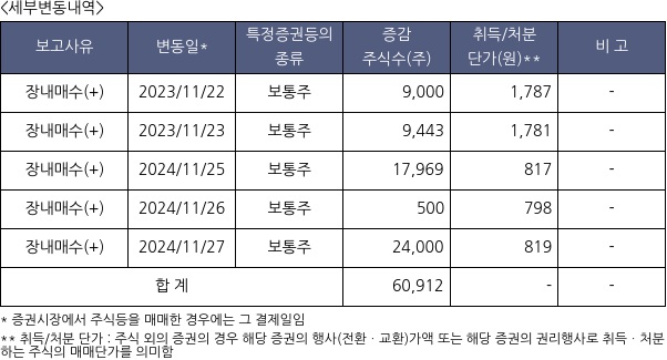 삼진엘앤디