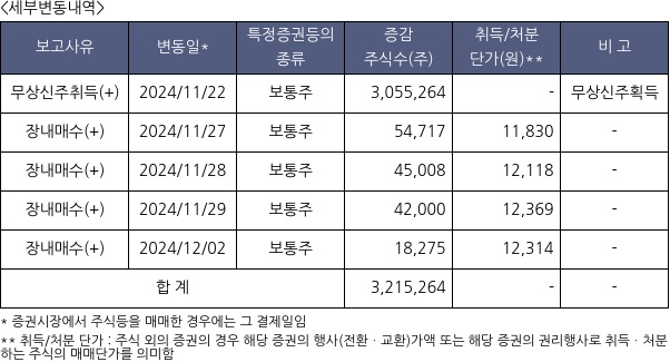 네오팜