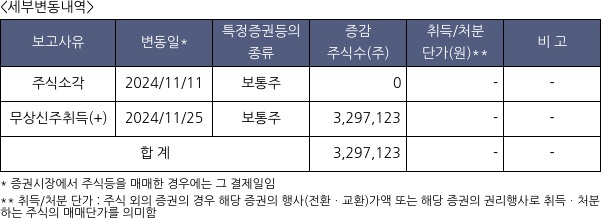 레드캡투어