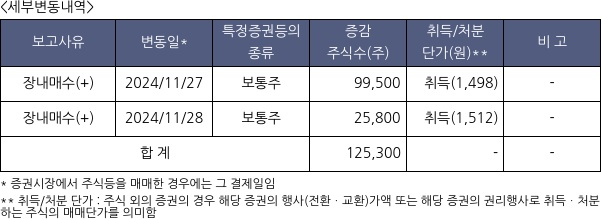 대양금속