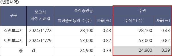 피앤씨테크