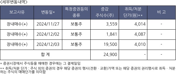 피앤씨테크