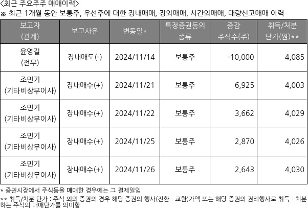 피앤씨테크