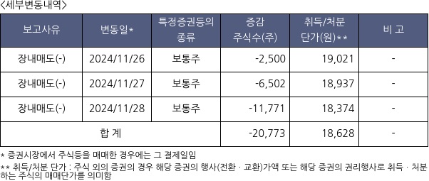 아티스트스튜디오