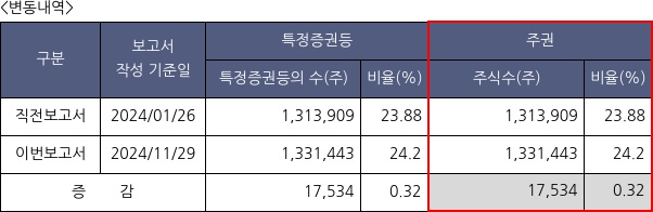 플리토