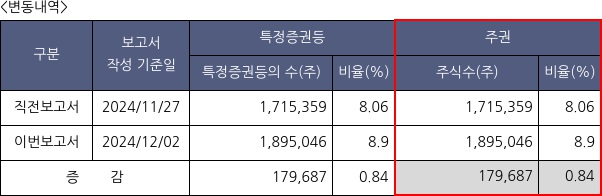 오하임앤컴퍼니