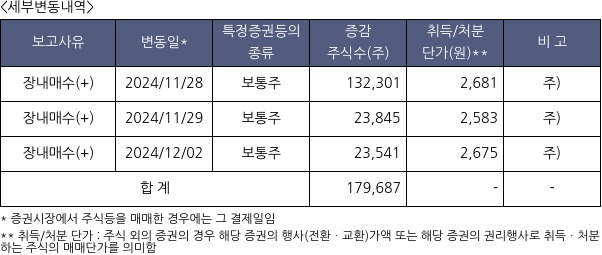 오하임앤컴퍼니