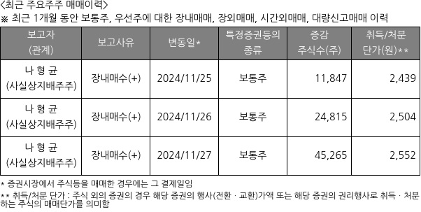 오하임앤컴퍼니