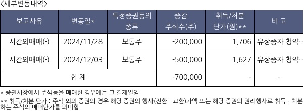 압타머사이언스