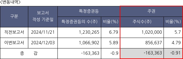 압타머사이언스