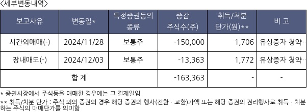 압타머사이언스