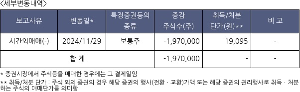 HD현대마린엔진