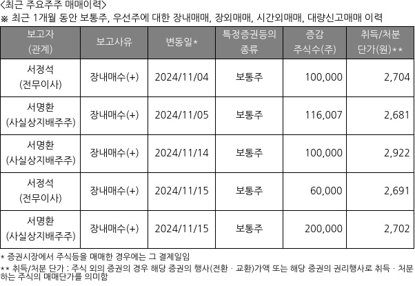 대원전선