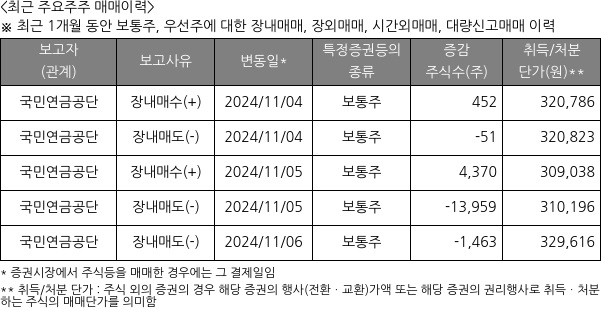 한미약품