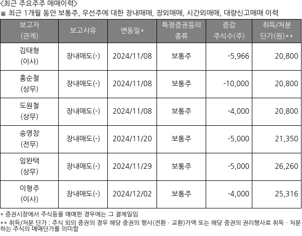 코난테크놀로지