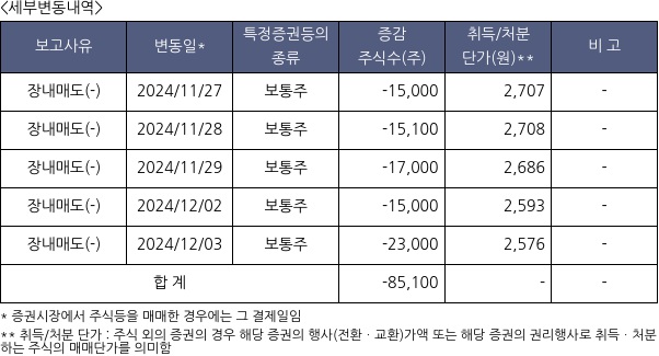 미래에셋맵스리츠