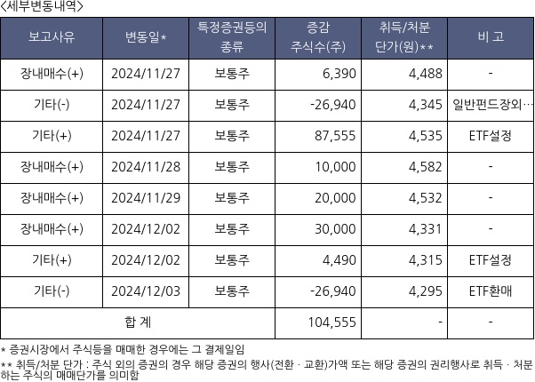 코람코라이프인프라리츠