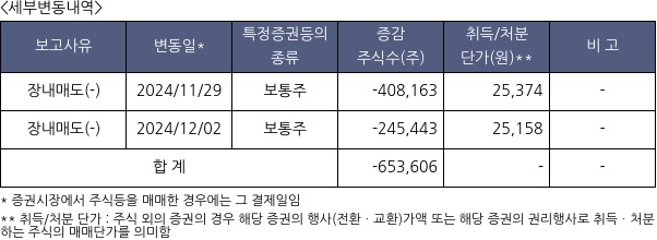 한글과컴퓨터