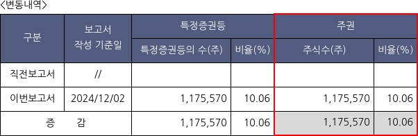 녹십자