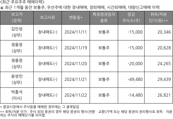 퓨런티어