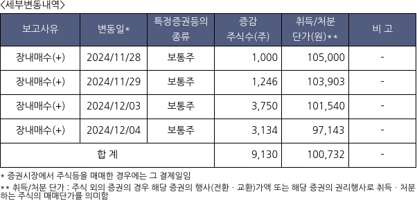 금호석유화학