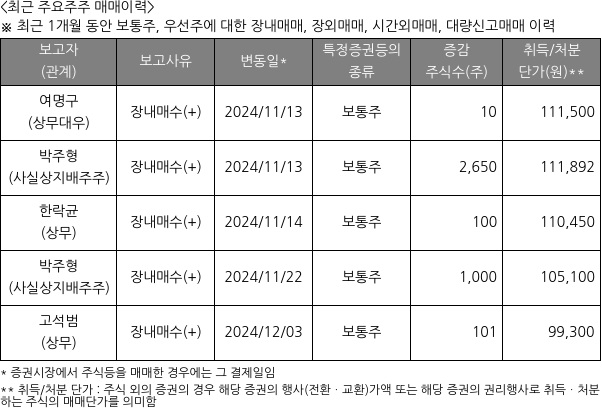 금호석유화학