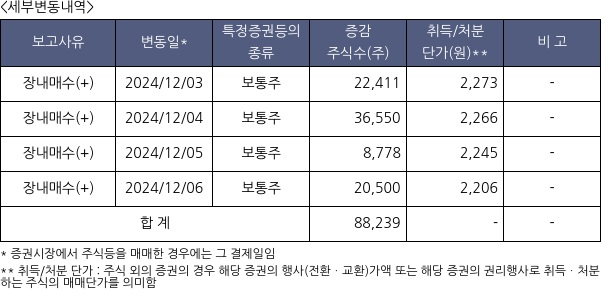 와이투솔루션