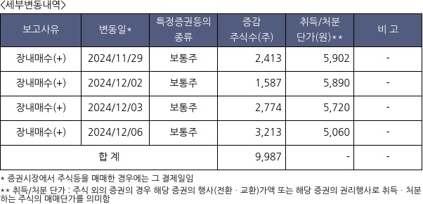 에너토크