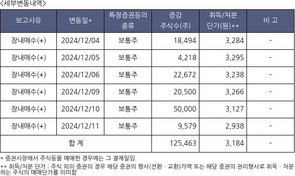 가온그룹