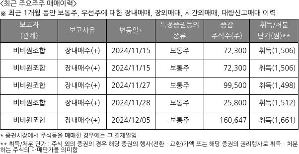 대양금속