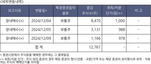 인터엠