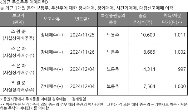 인터엠