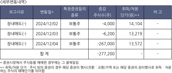 차이커뮤니케이션