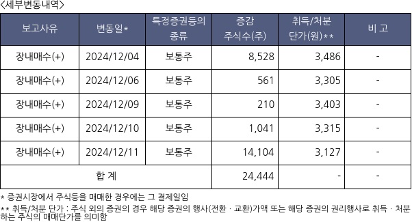 태원물산