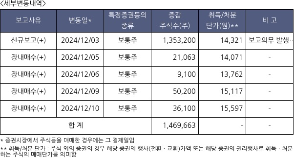 가비아